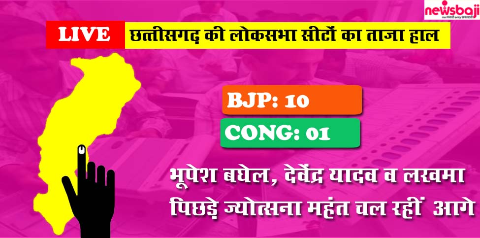  छत्तीसगढ़ की 11 लोकसभा सीटों का ताजा हाल 