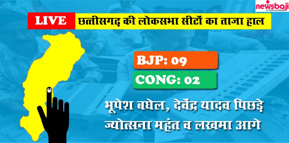  छत्तीसगढ़ की 11 लोकसभा सीटों का ताजा हाल 