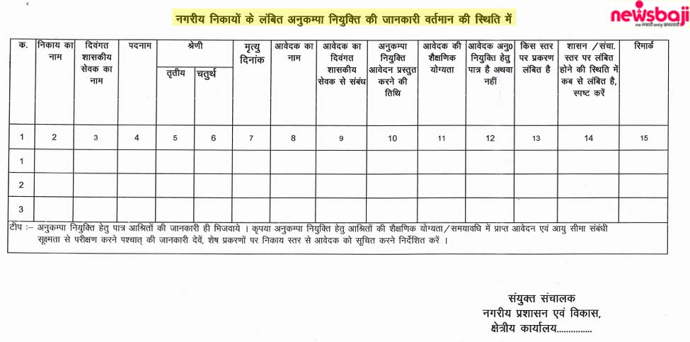 नगरीय निकायों में अनुकंपा नियुक्ति की जानकारी के लिए जारी फॉर्मेट.