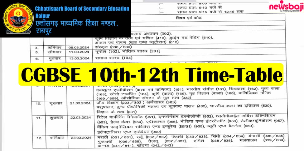 छत्तीसगढ़ माध्यमिक शिक्षा बोर्ड ने टाइम टेबल जारी कर द‍िया है.